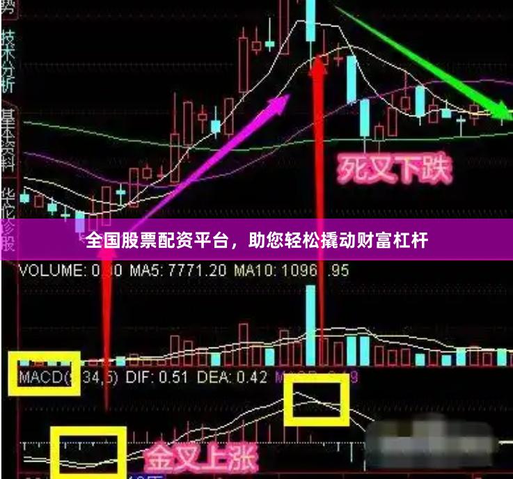 全国股票配资平台，助您轻松撬动财富杠杆