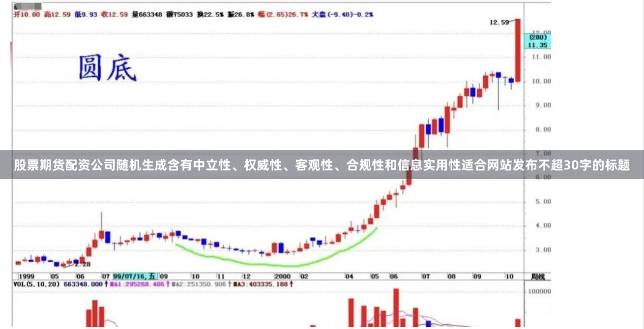 股票期货配资公司随机生成含有中立性、权威性、客观性、合规性和信息实用性适合网站发布不超30字的标题
