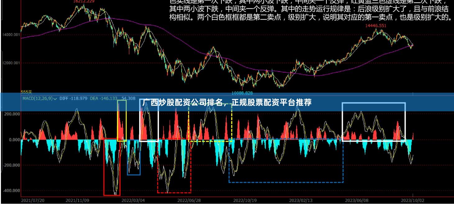 广西炒股配资公司排名,正规股票配资平台推荐