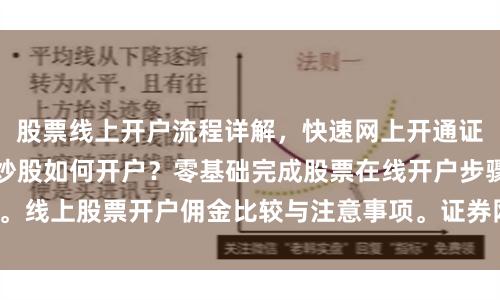 股票线上开户流程详解，快速网上开通证券账户指南。手机炒股如何开户？零基础完成股票在线开户步骤。线上股票开户佣金比较与注意事项。证券网上开户常见问题解答。