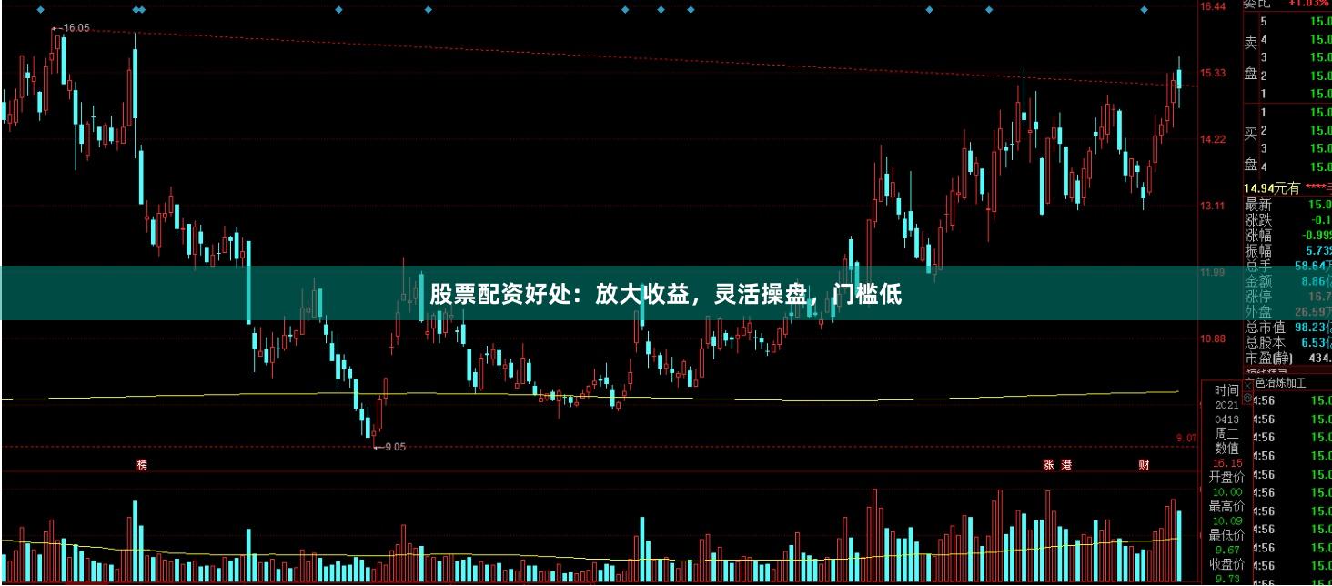 股票配资好处:放大收益,灵活操盘,门槛低