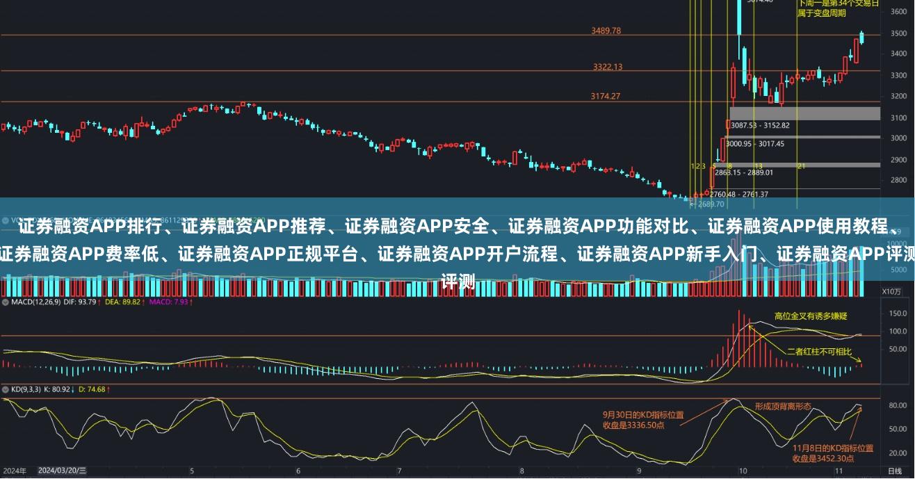 证券融资APP排行、证券融资APP推荐、证券融资APP安全、证券融资APP功能对比、证券融资APP使用教程、证券融资APP费率低、证券融资APP正规平台、证券融资APP开户流程、证券融资APP新手入门、证券融资APP评测