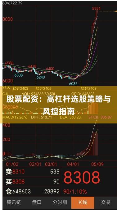 股票配资:高杠杆选股策略与风控指南