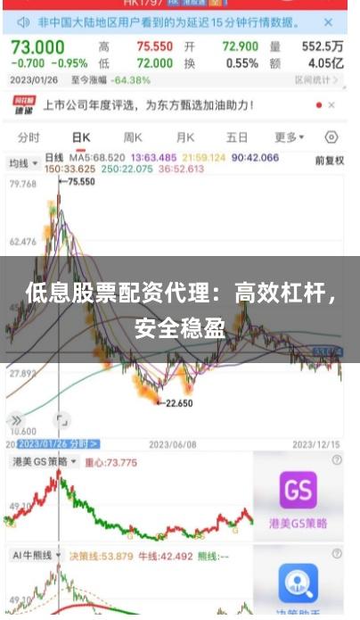 低息股票配资代理：高效杠杆，安全稳盈