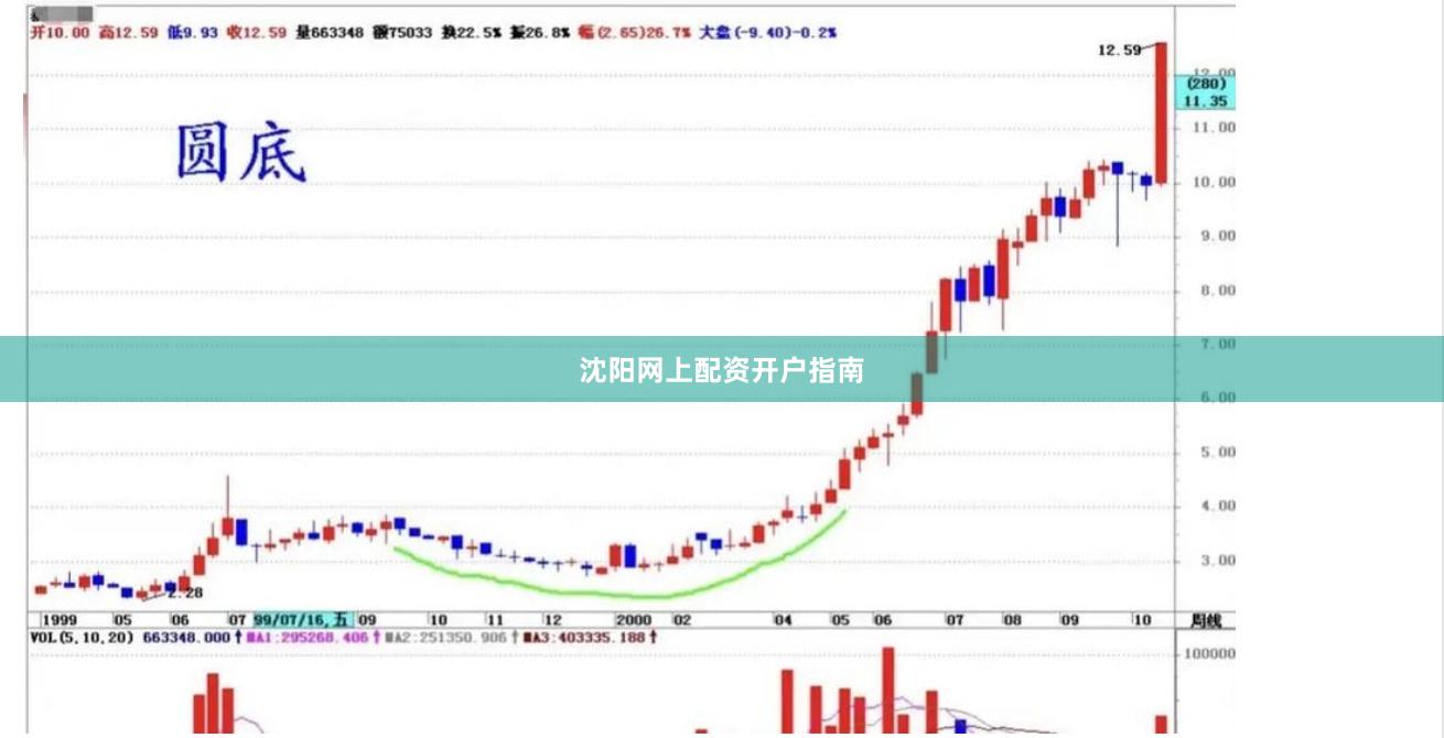 沈阳网上配资开户指南